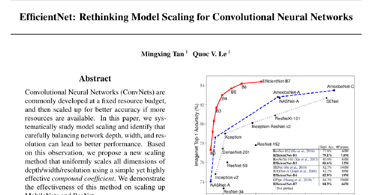 EfficientNet: Rethinking Model Scaling for Convolutional Neural Networks cover
