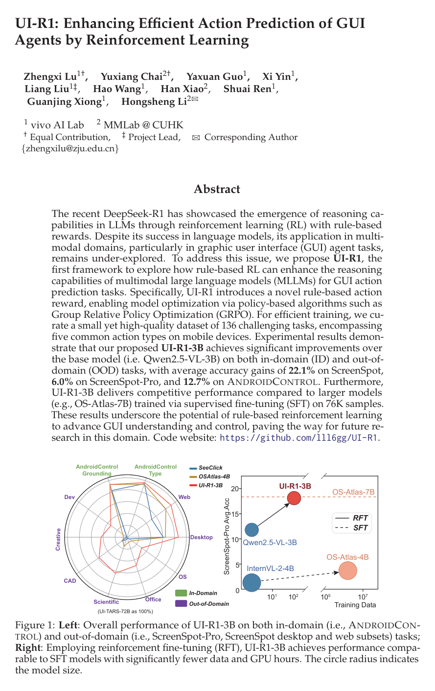UI-R1: Enhancing Efficient Action Prediction of GUI Agents by Reinforcement Learning
