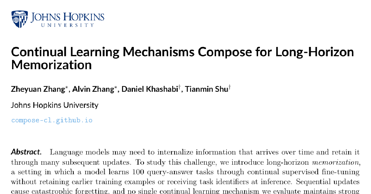 Continual Learning Mechanisms Compose for Long-Horizon Memorization cover