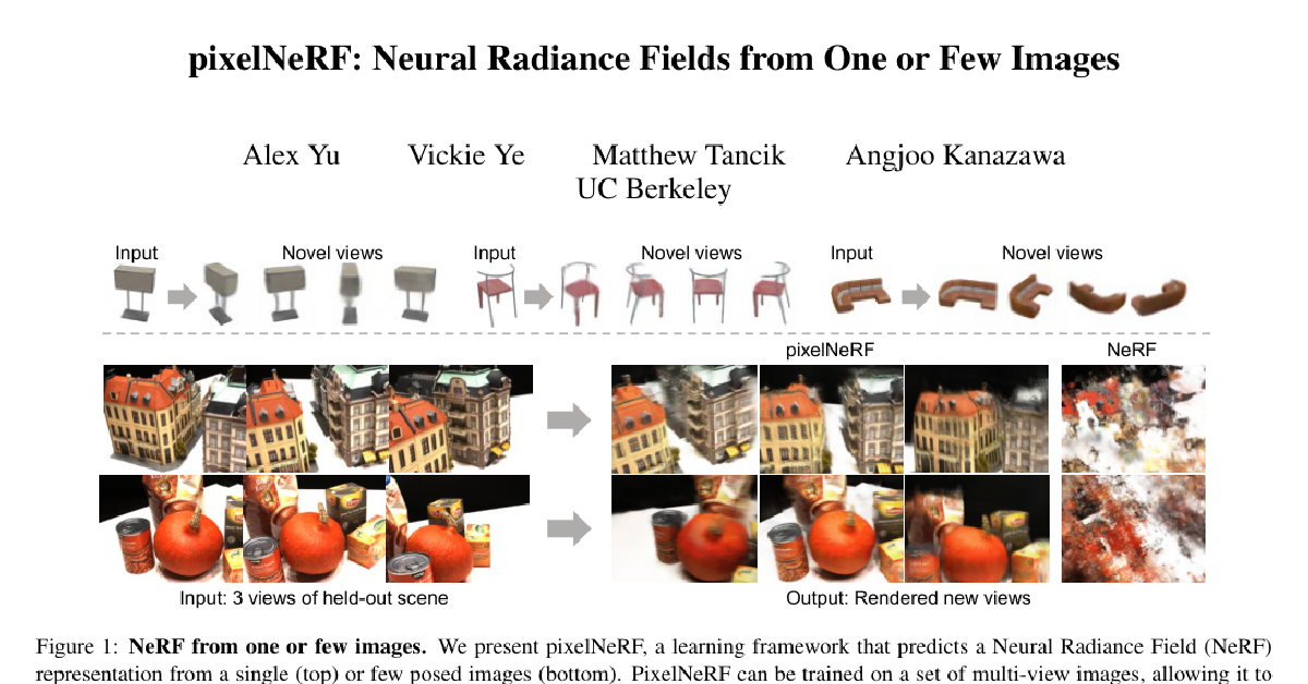 pixelNeRF: Neural Radiance Fields from One or Few Images cover