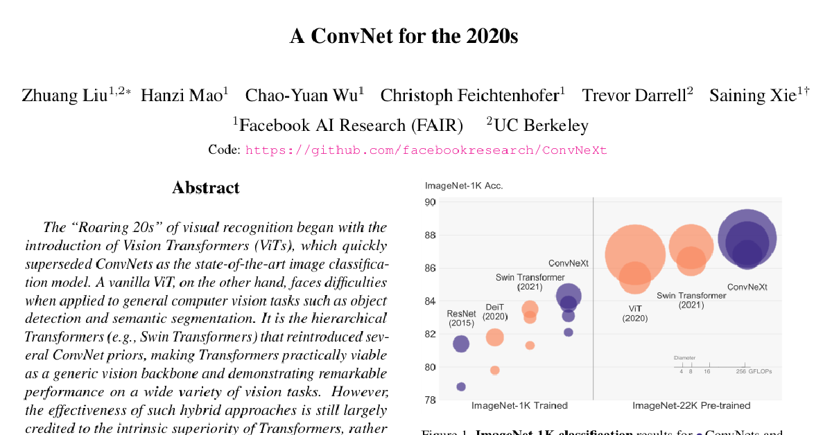 A ConvNet for the 2020s cover