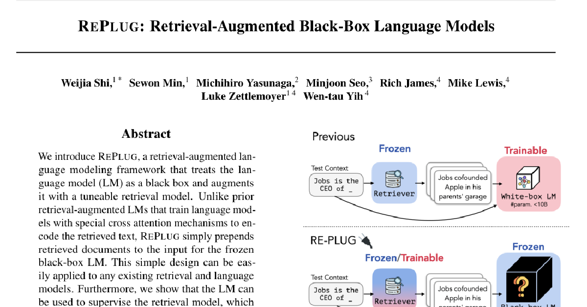 REPLUG: Retrieval-Augmented Black-Box Language Models cover