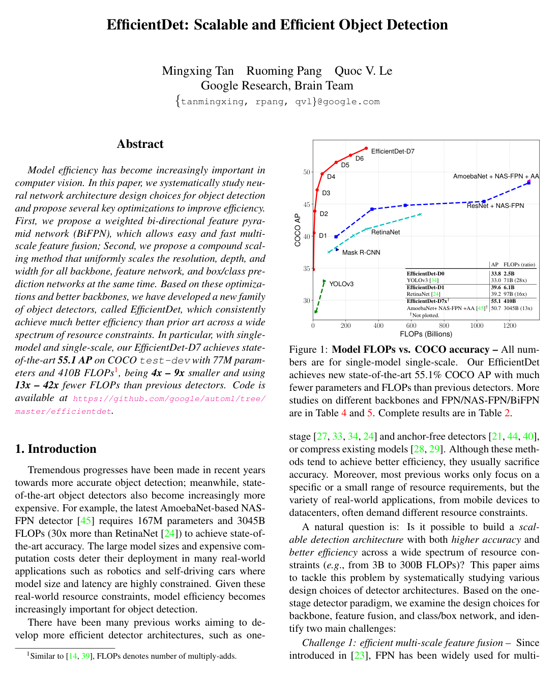 EfficientDet: Scalable and Efficient Object Detection