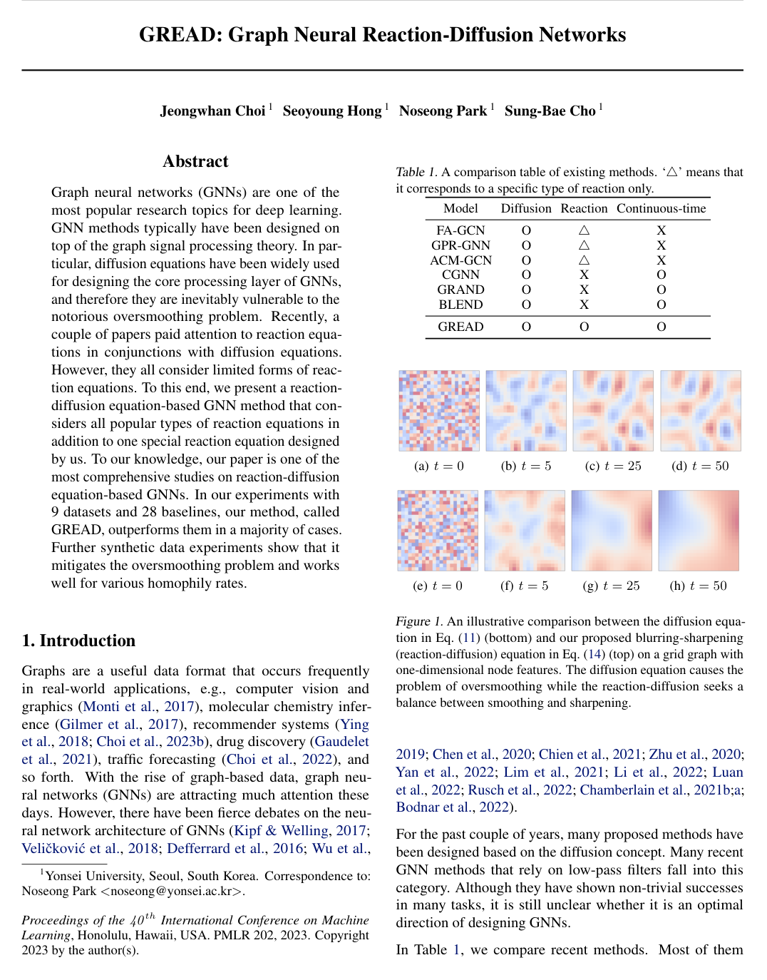 Cover for GREAD: Graph Neural Reaction-Diffusion Networks