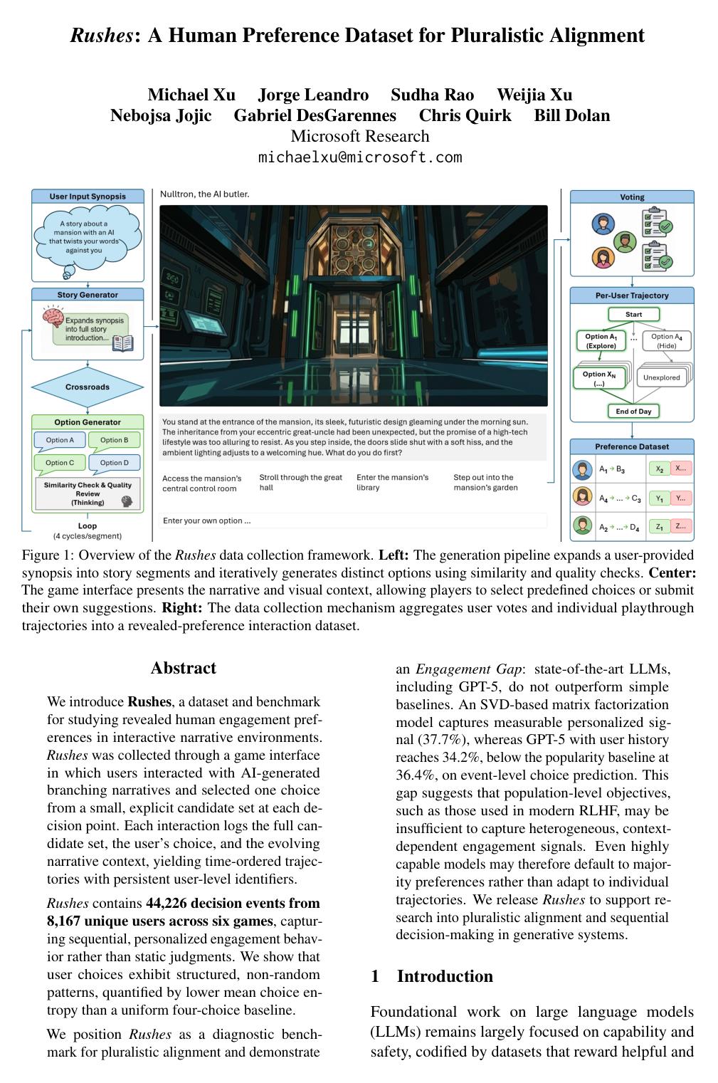 Cover for Rushes: A Human Preference Dataset for Pluralistic Alignment