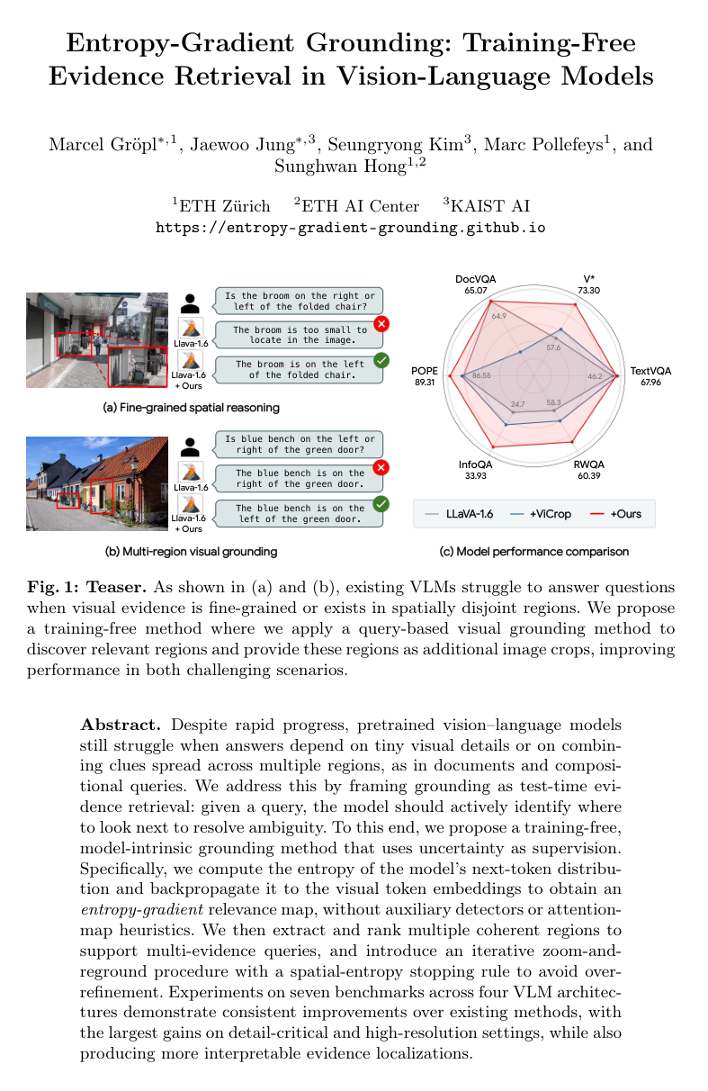 Cover for Entropy-Gradient Grounding: Training-Free Evidence Retrieval in Vision-Language Models