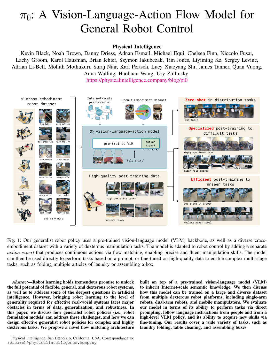 Cover for π0: A Vision-Language-Action Flow Model for General Robot Control