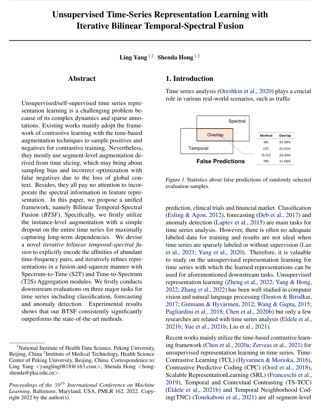 Cover for Unsupervised Time-Series Representation Learning with Iterative Bilinear Temporal-Spectral Fusion