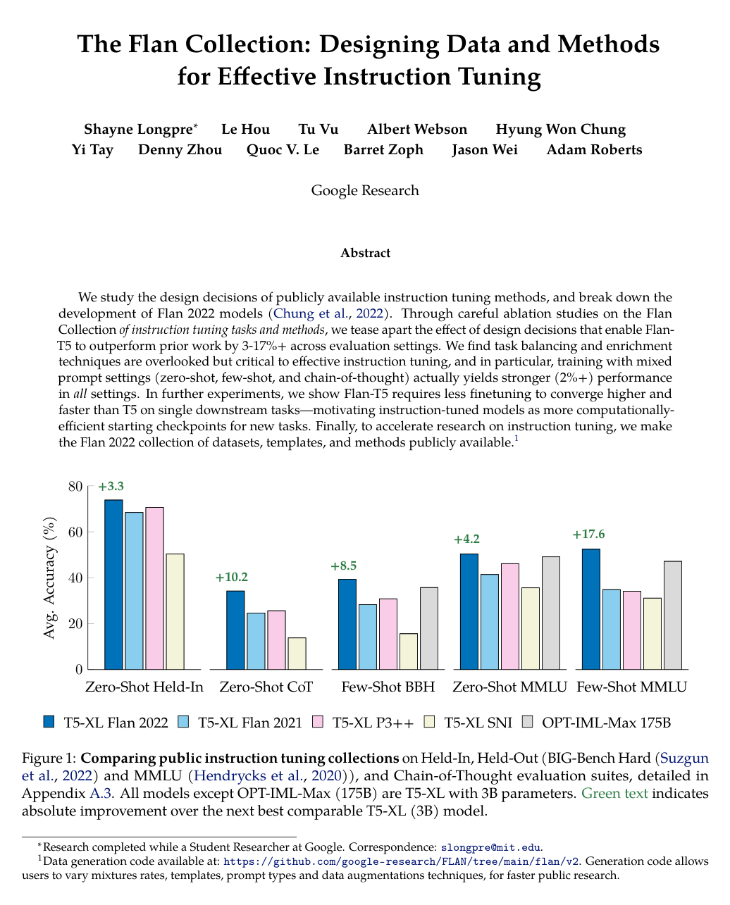The Flan Collection: Designing Data and Methods for Effective Instruction Tuning