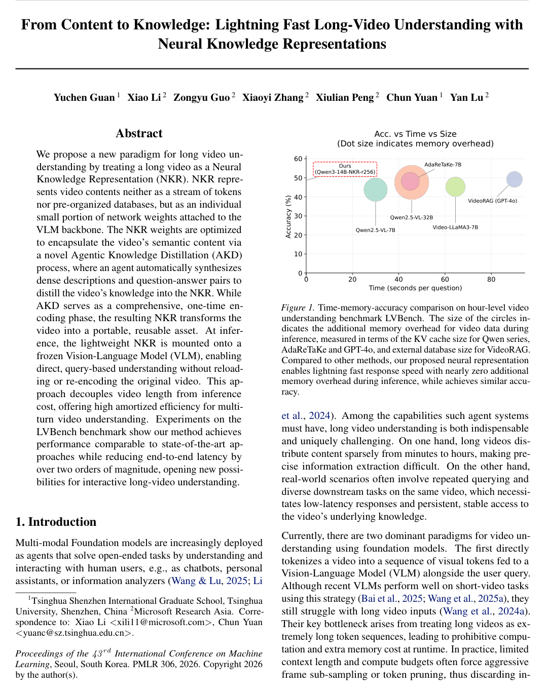 Cover for From Content to Knowledge: Lightning Fast Long-Video Understanding with Neural Knowledge Representations