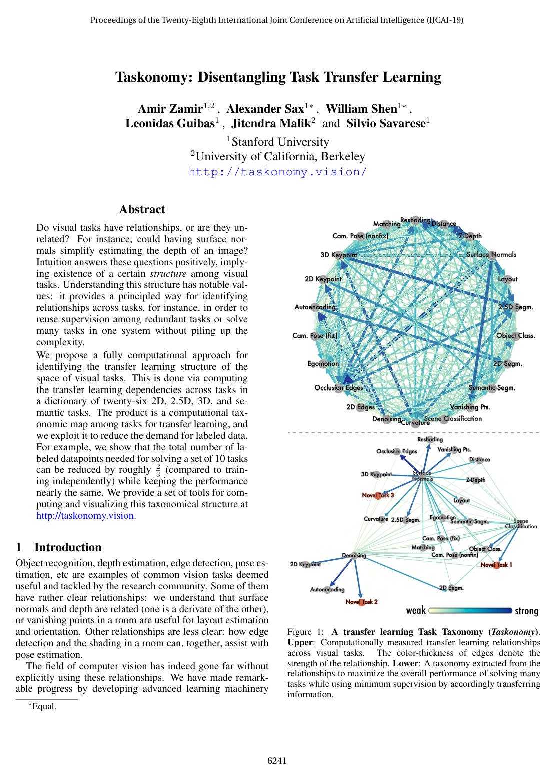 Cover for Taskonomy: Disentangling Task Transfer Learning