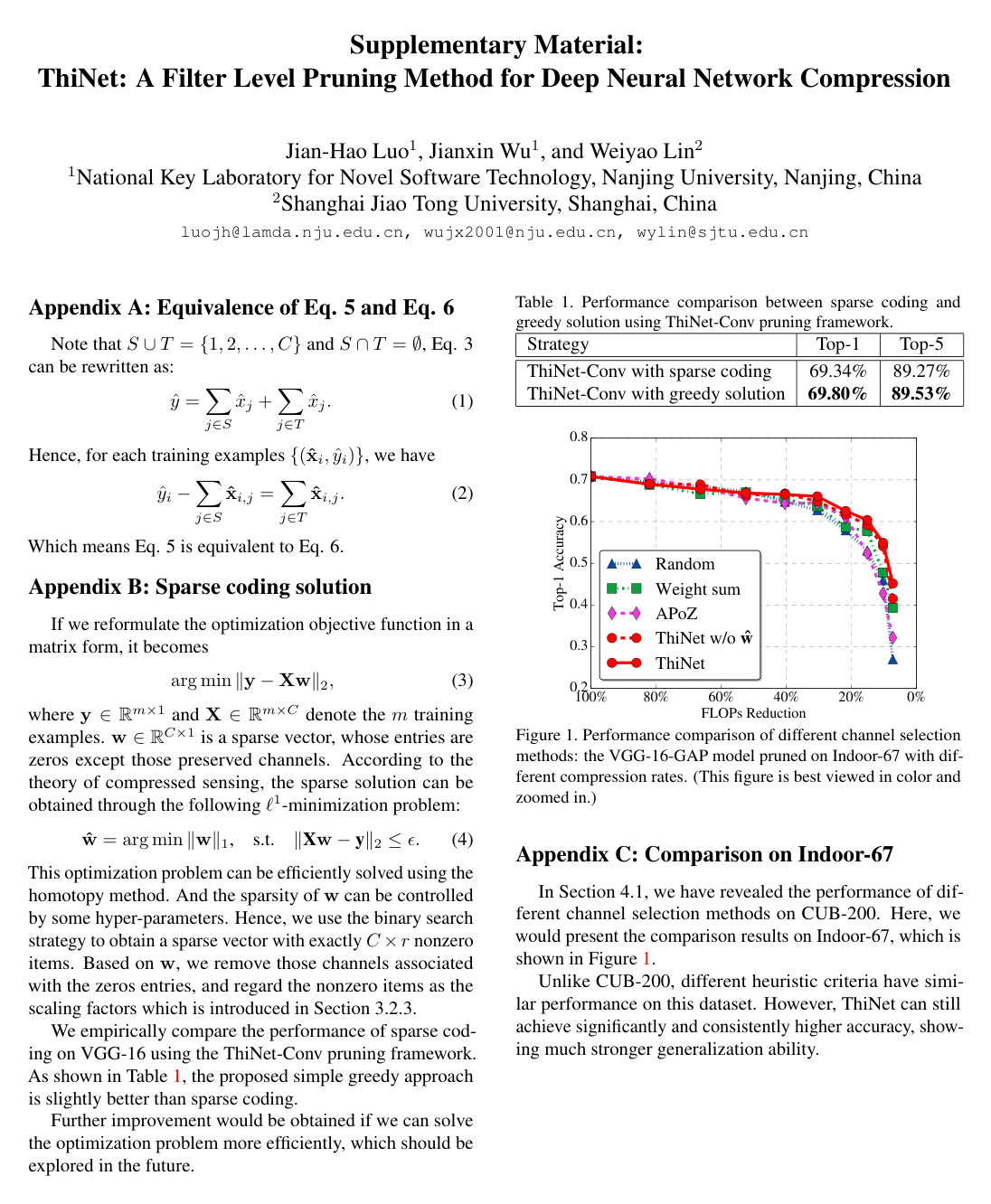 Cover for ThiNet: A Filter Level Pruning Method for Deep Neural Network Compression
