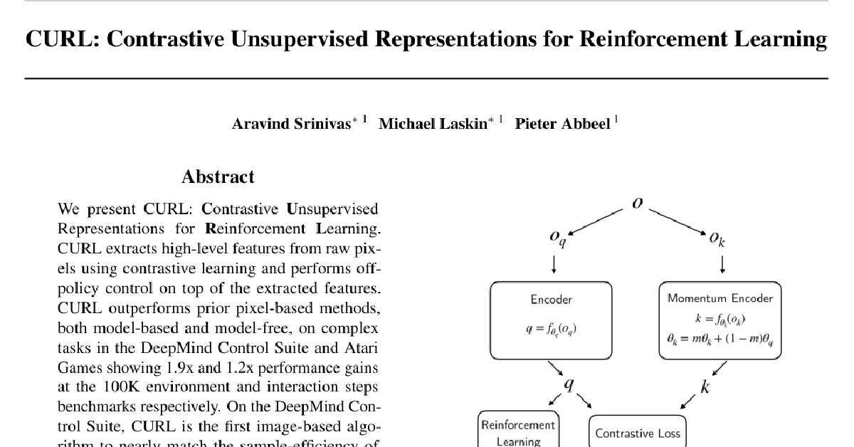 CURL: Contrastive Unsupervised Representations for Reinforcement Learning cover