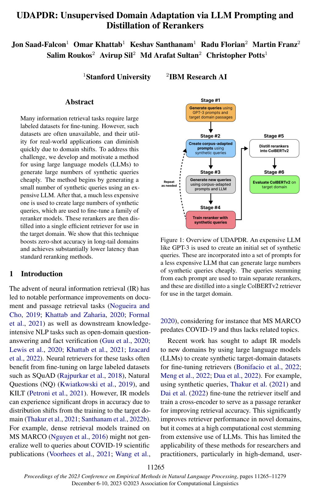 UDAPDR: Unsupervised Domain Adaptation via LLM Prompting and Distillation of Rerankers