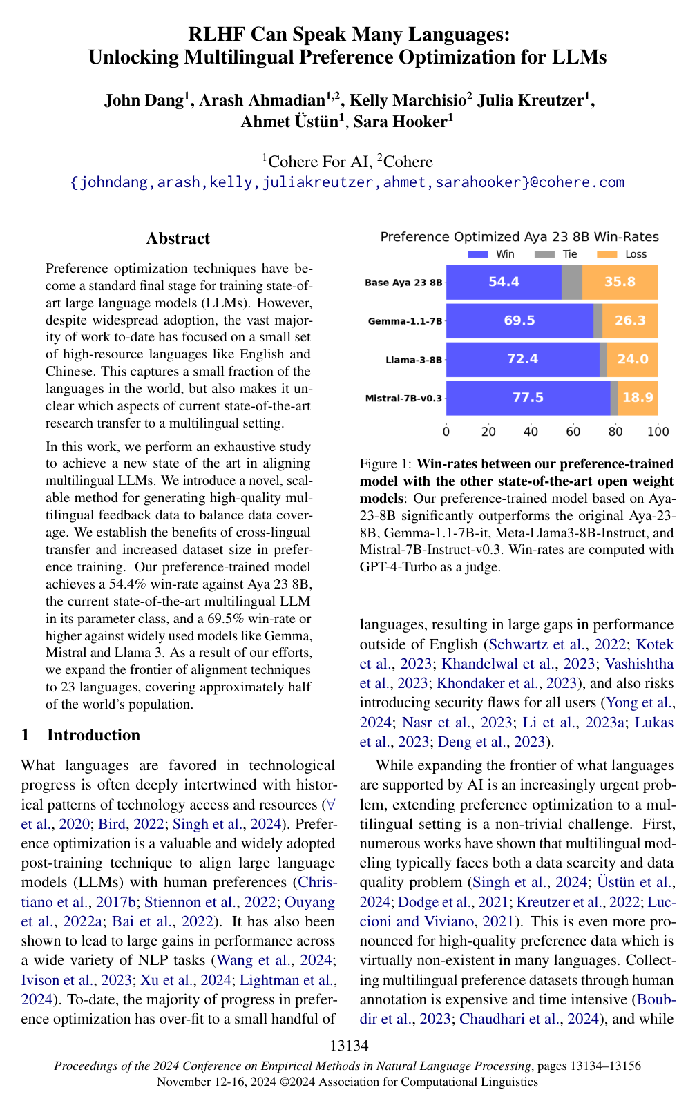 RLHF Can Speak Many Languages: Unlocking Multilingual Preference Optimization for LLMs