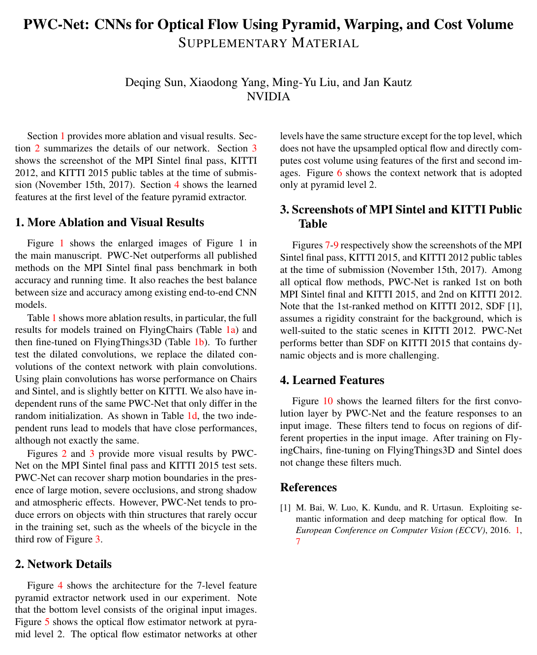 Cover for PWC-Net: CNNs for Optical Flow Using Pyramid, Warping, and Cost Volume