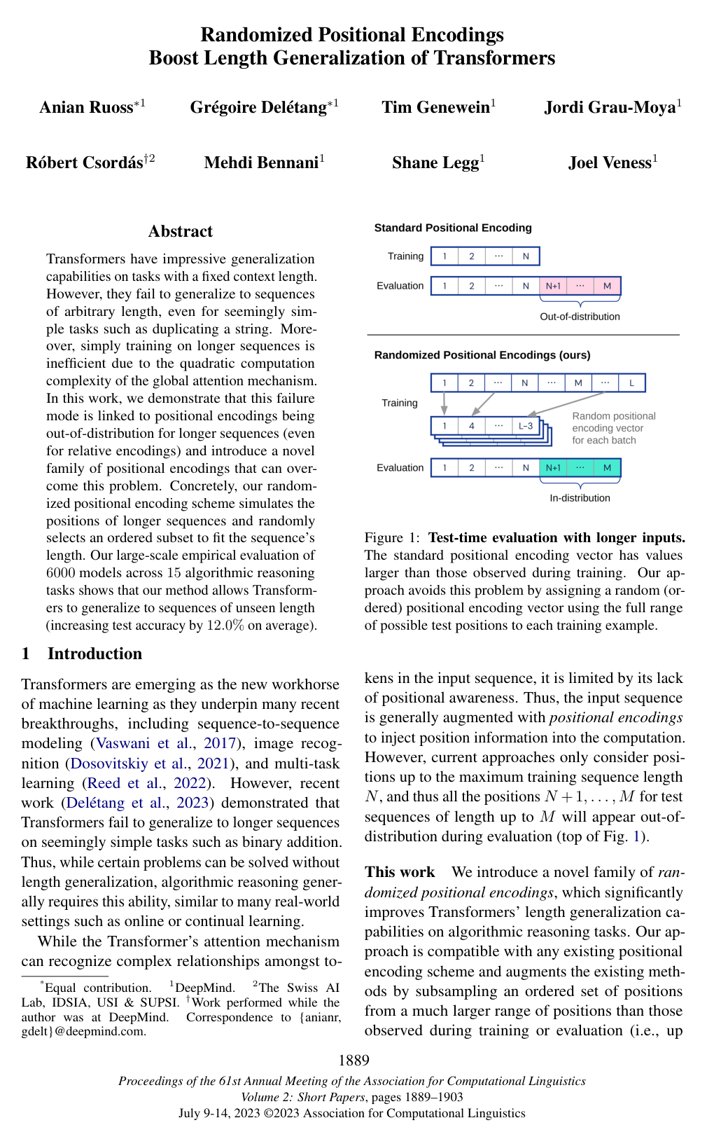 Randomized Positional Encodings Boost Length Generalization of Transformers