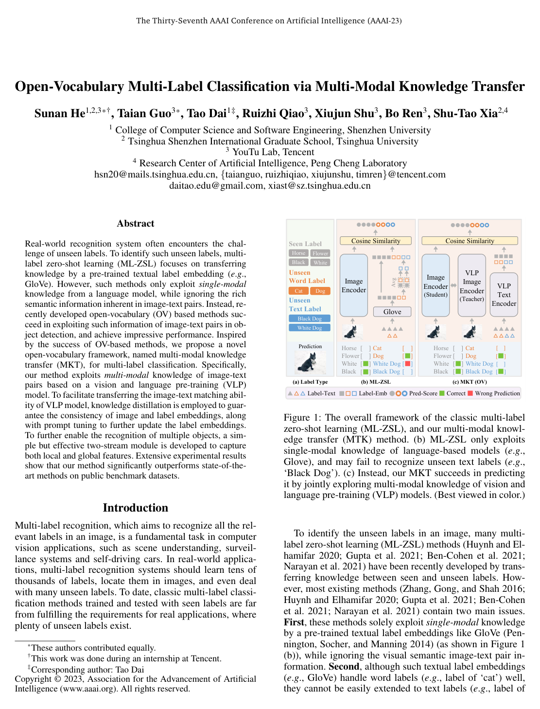 Open-Vocabulary Multi-Label Classification via Multi-Modal Knowledge Transfer