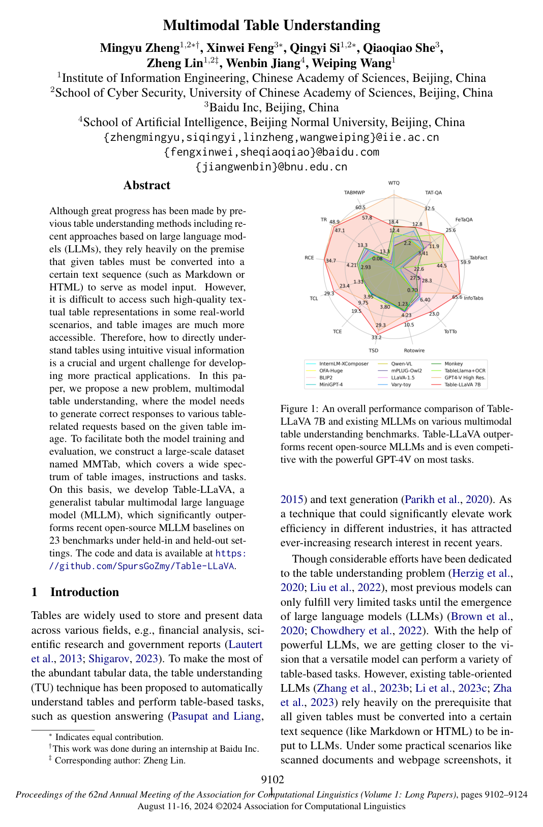 Multimodal Table Understanding