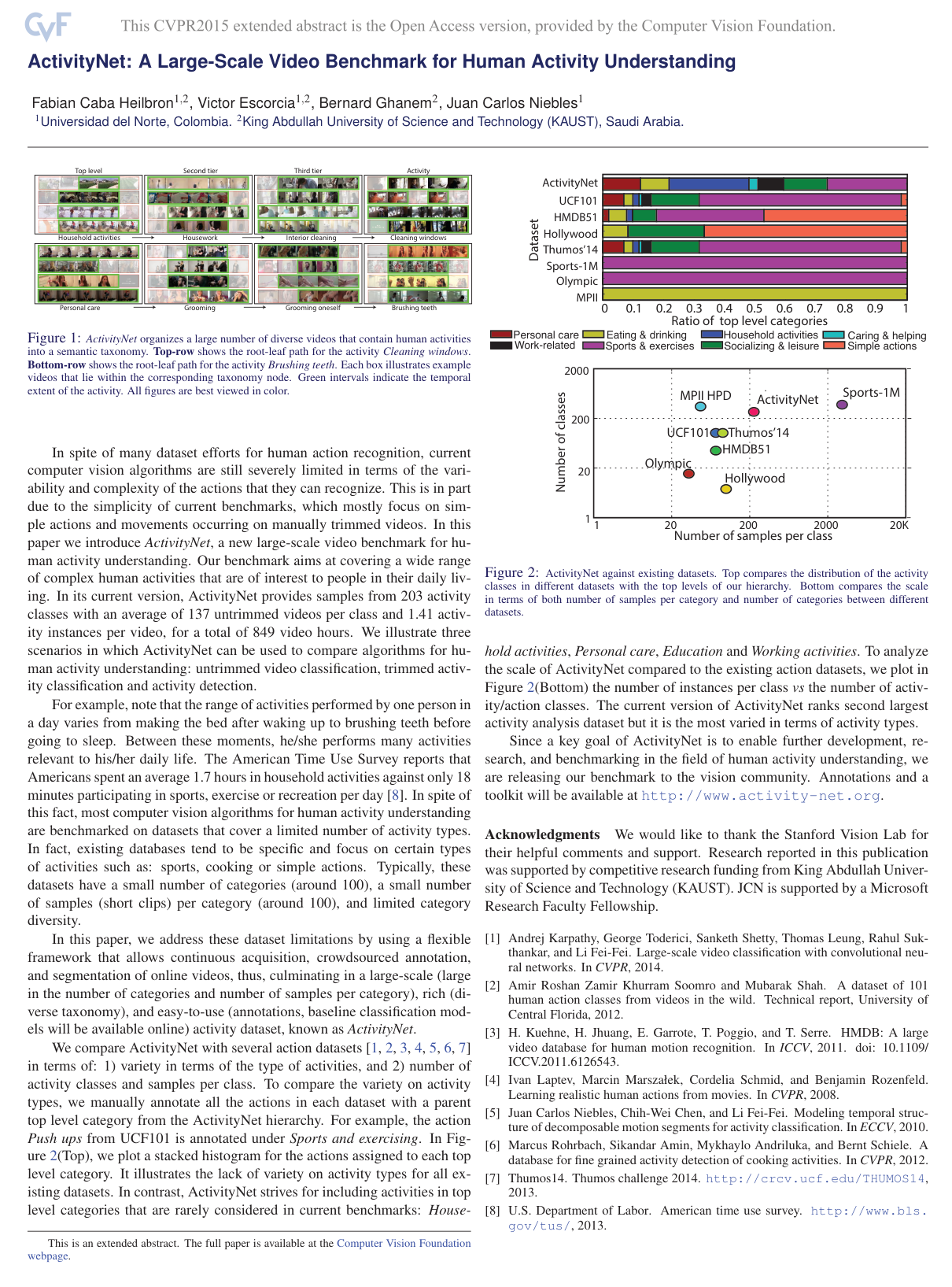 Cover for ActivityNet: A large-scale video benchmark for human activity understanding