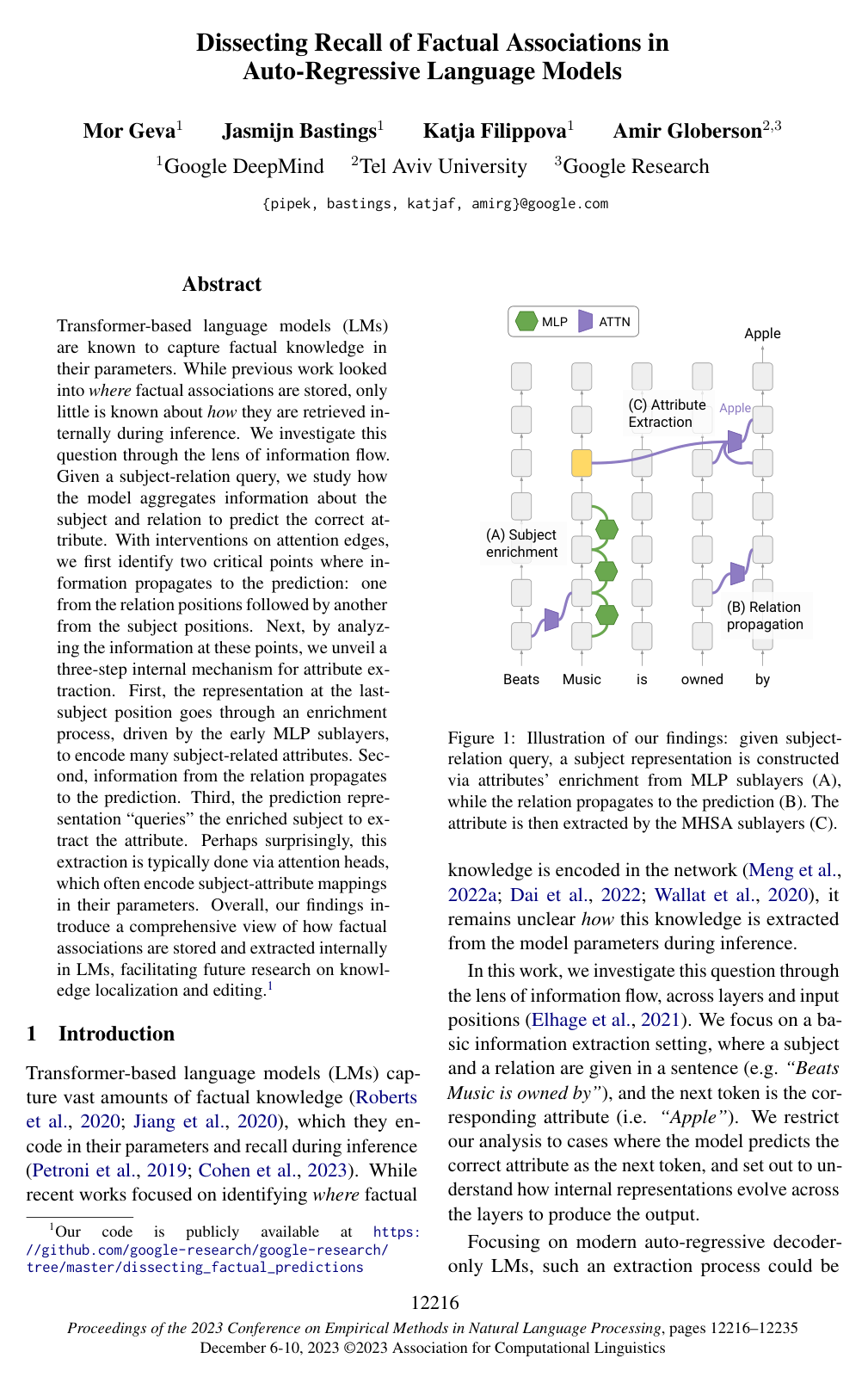 Cover for Dissecting Recall of Factual Associations in Auto-Regressive Language Models