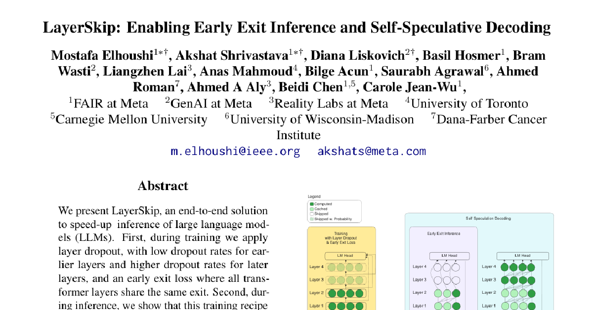 LayerSkip: Enabling Early Exit Inference and Self-Speculative Decoding cover