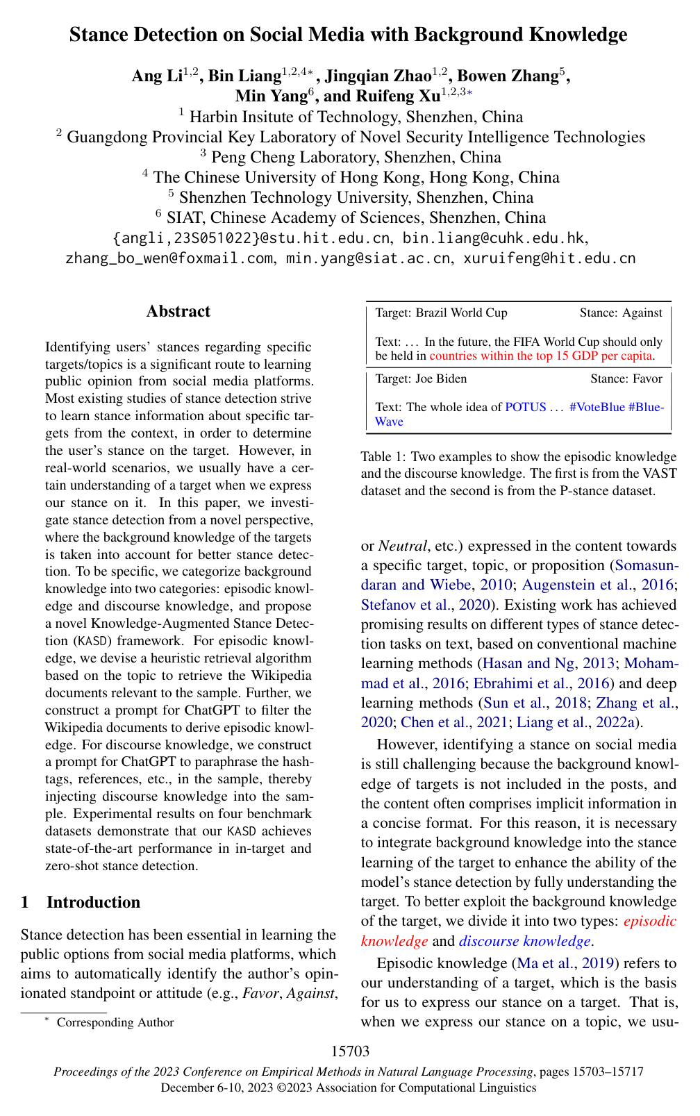 Stance Detection on Social Media with Background Knowledge