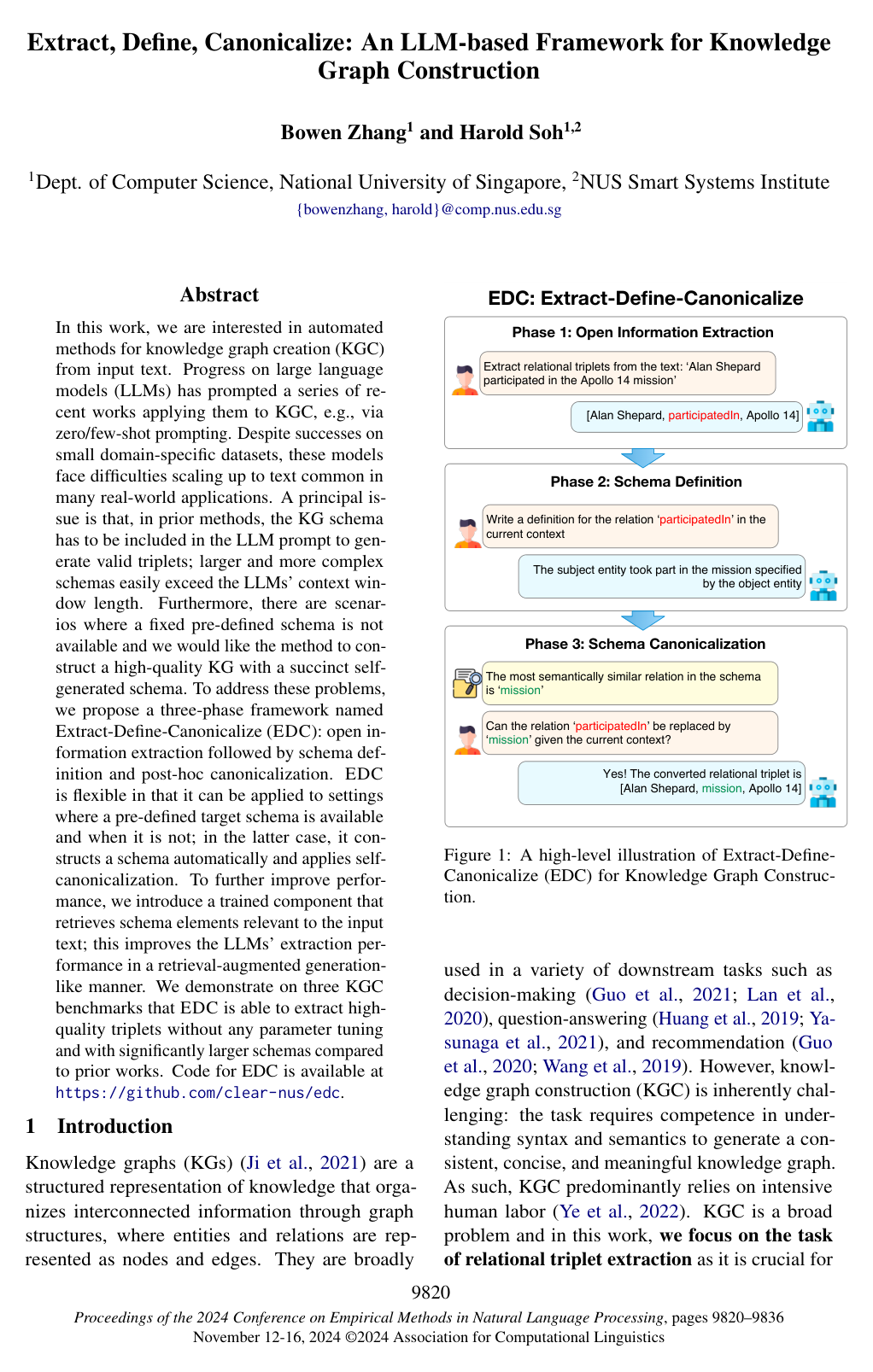 Cover for Extract, Define, Canonicalize: An LLM-based Framework for Knowledge Graph Construction