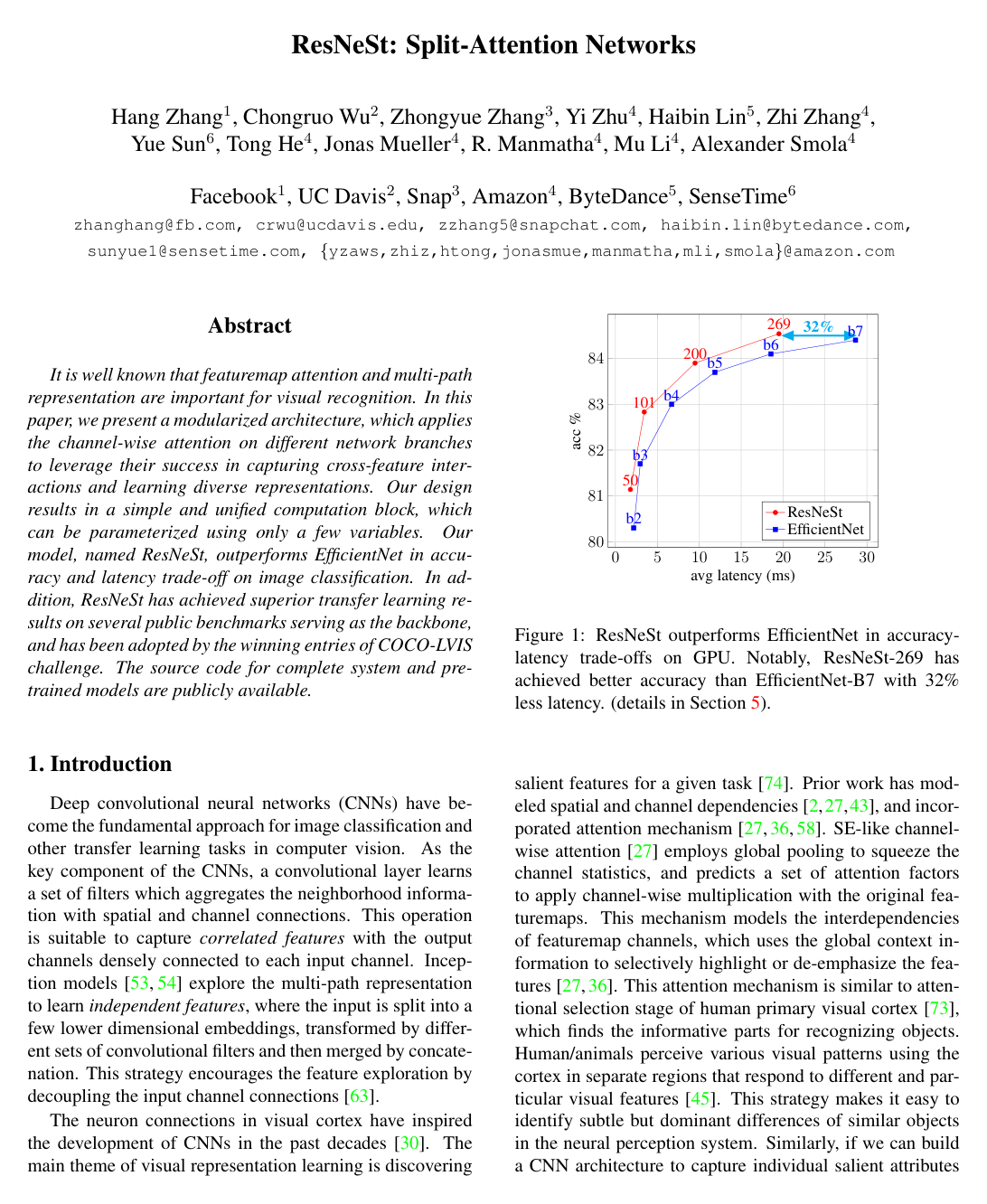ResNeSt: Split-Attention Networks