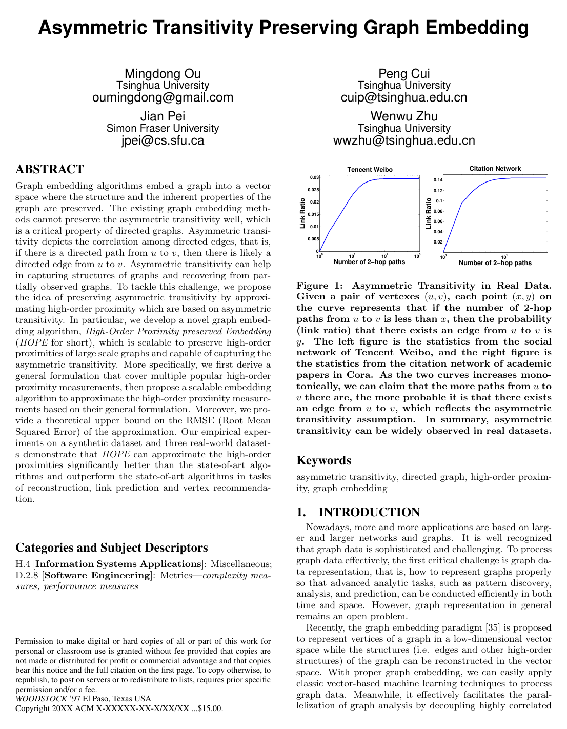 Asymmetric Transitivity Preserving Graph Embedding