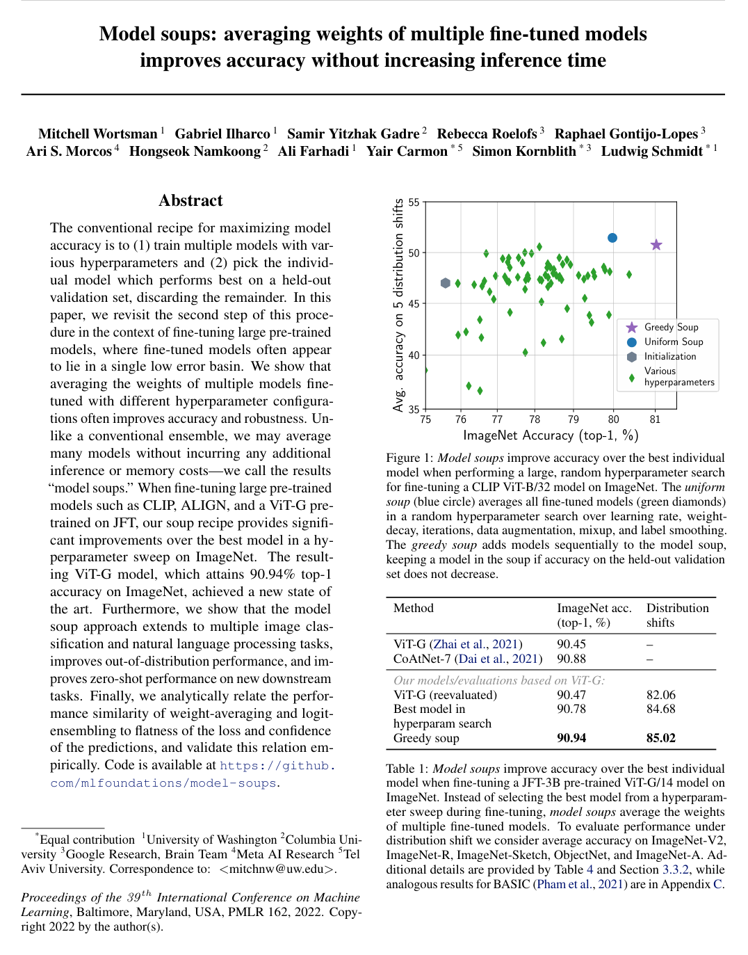 Cover for Model soups: averaging weights of multiple fine-tuned models improves accuracy without increasing inference time