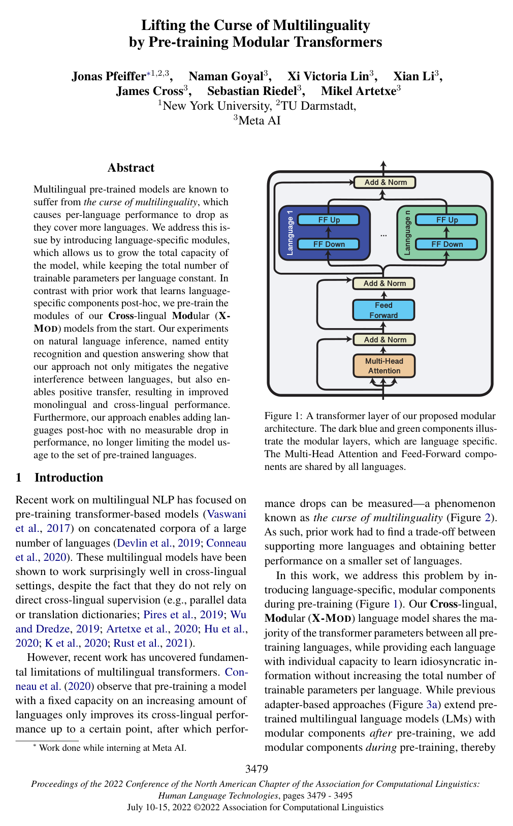 Lifting the Curse of Multilinguality by Pre-training Modular Transformers