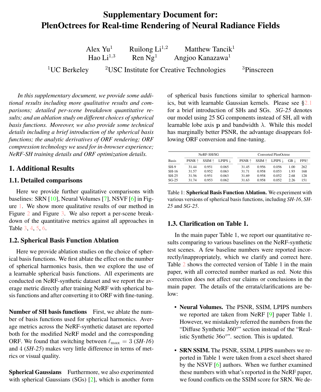 Cover for PlenOctrees for Real-time Rendering of Neural Radiance Fields