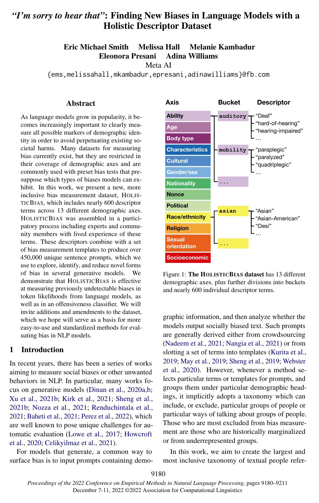 Cover for "I'm sorry to hear that": Finding New Biases in Language Models with a Holistic Descriptor Dataset