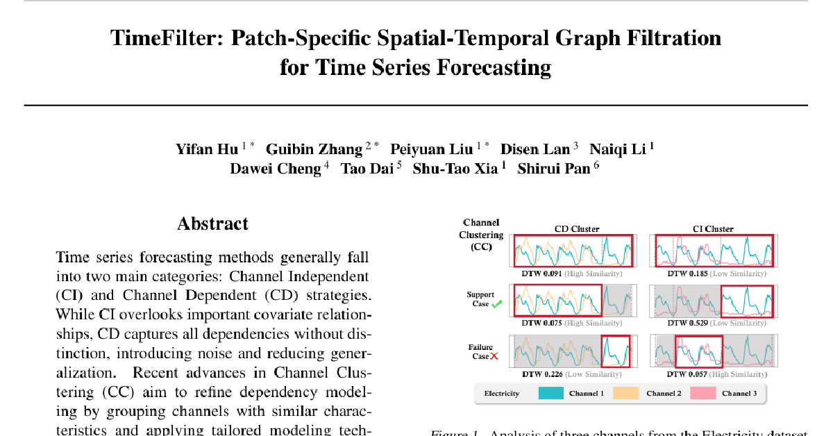 TimeFilter: Patch-Specific Spatial-Temporal Graph Filtration for Time Series Forecasting cover
