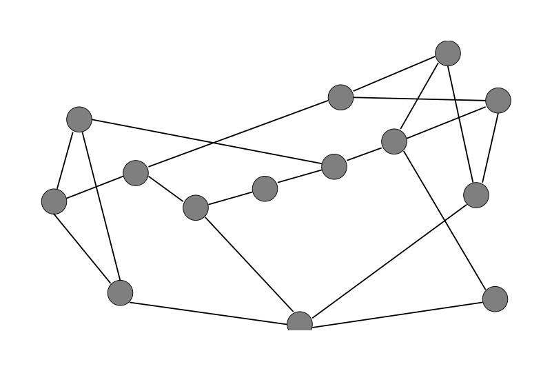 Figure 6: *NSFNET*. Each edge in the graph represents a pair of directed links. Link bandwidth is 1.5 Mbit/sec, propagation delays range from 4 to 20 msec.