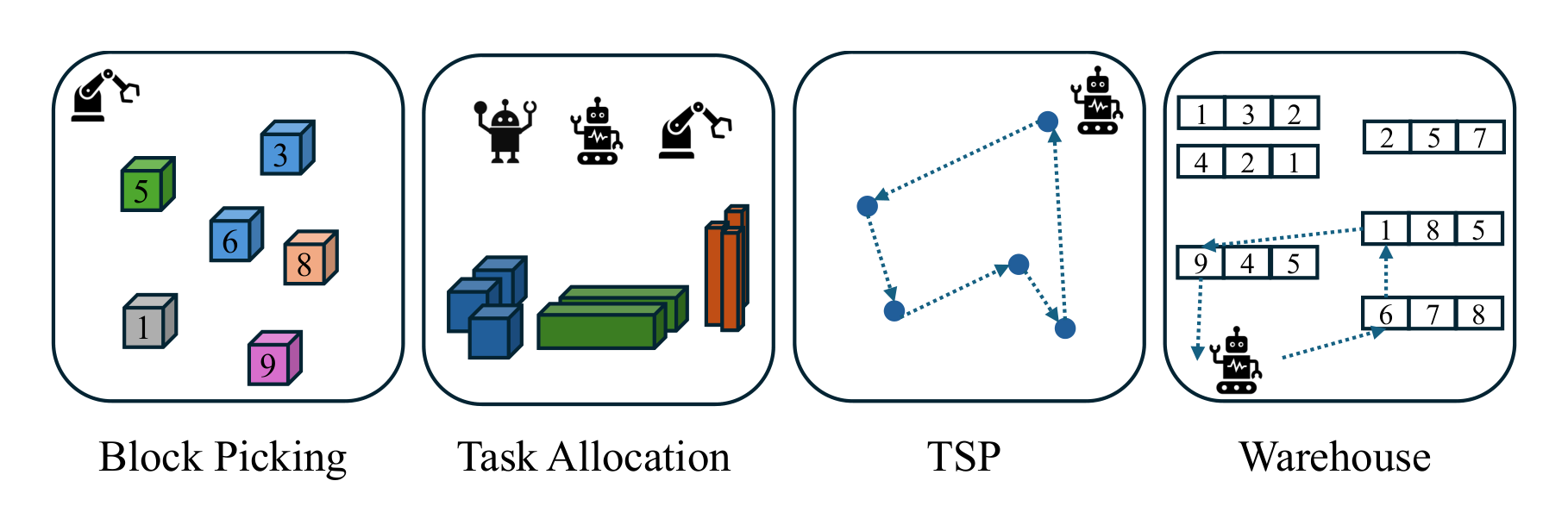 Figure 6: Four new multi-constraint tasks.