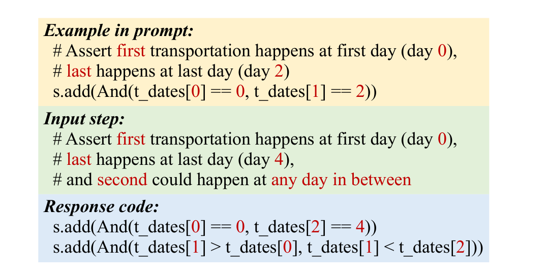 Figure 2: Step to Code translation example.