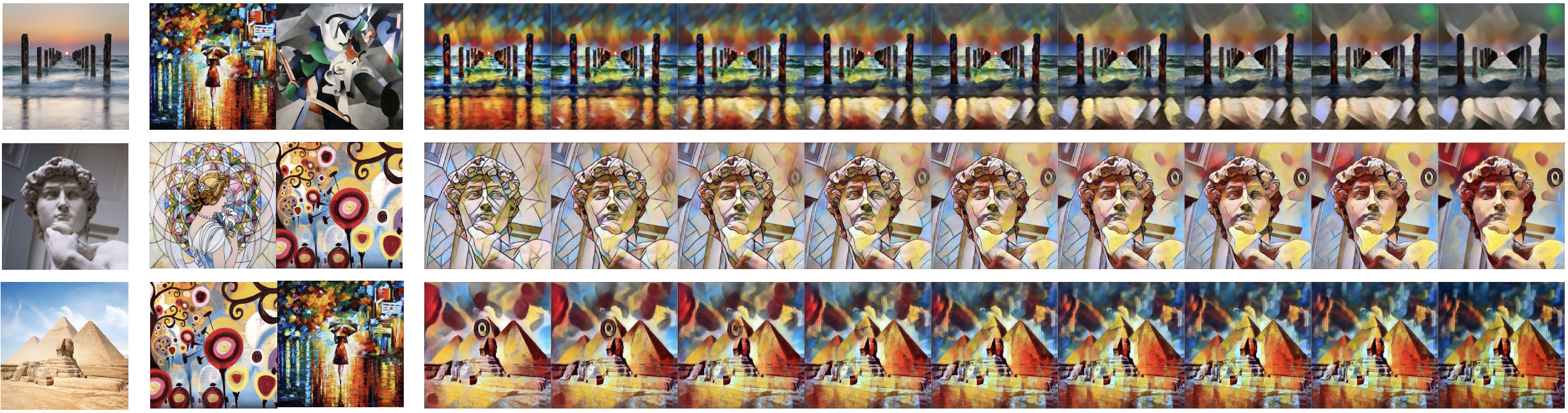 **Figure 5:** **Style transfer examples.** Left: original image. Middle: style transfer using the left-side and right-side style images. Right: interpolation between the two styles.