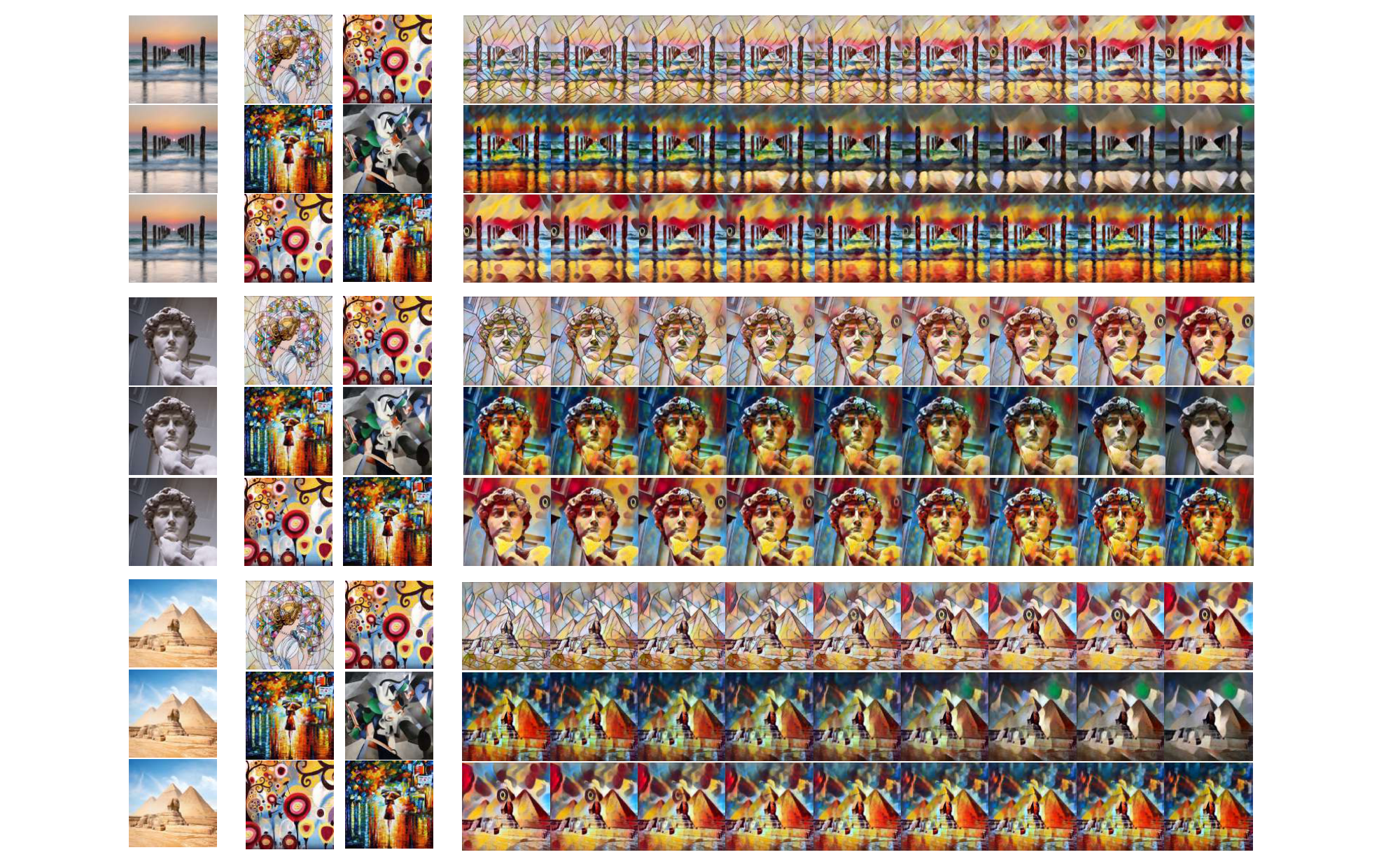 **Figure 7:** **Style transfer examples.** Left: original image. Middle: style transfer using the left-side and right-side style images. Right: interpolation between the two styles.