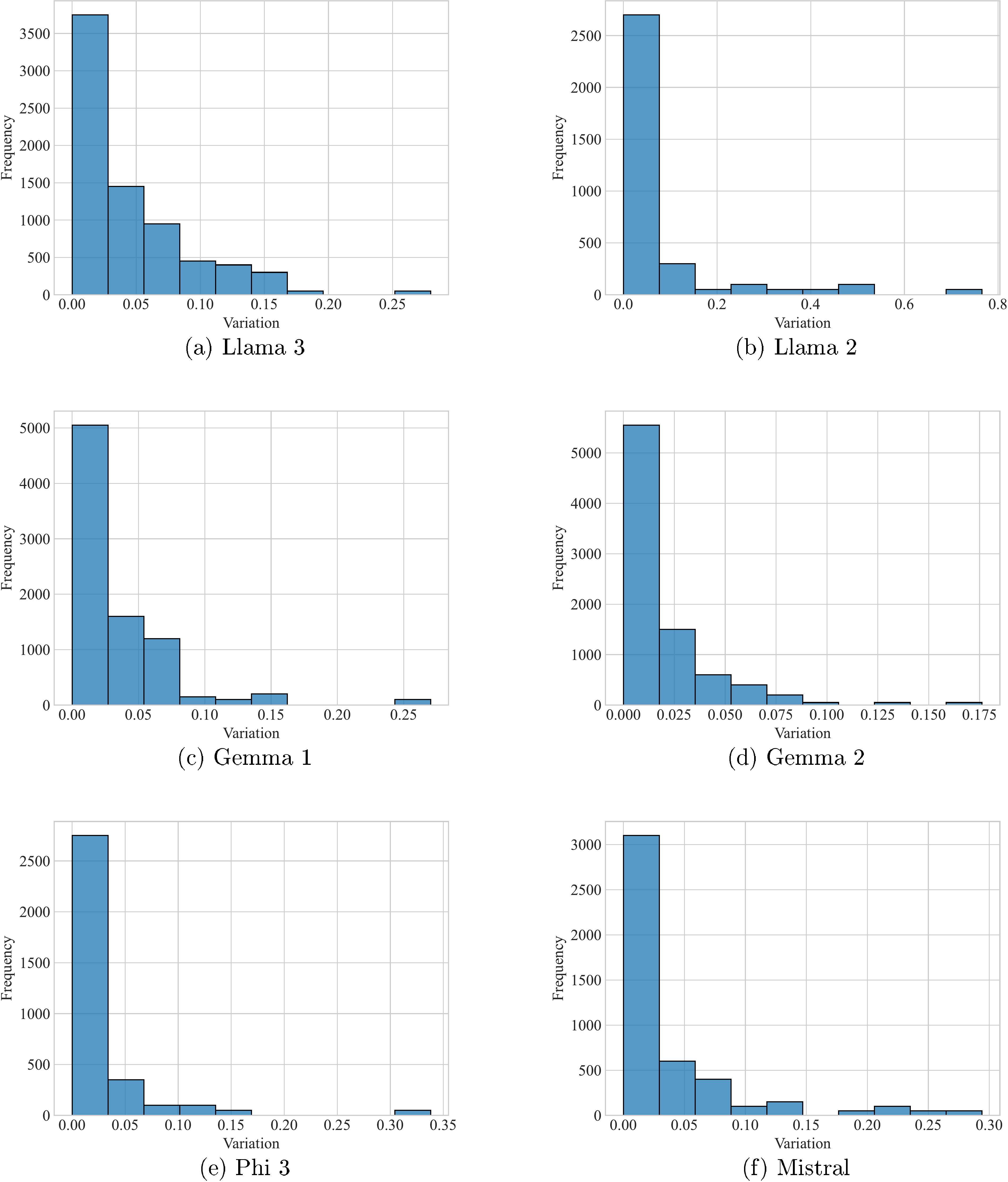 **Figure 40:** Distribution of $m_{\text{max}}$ for all the studied models.