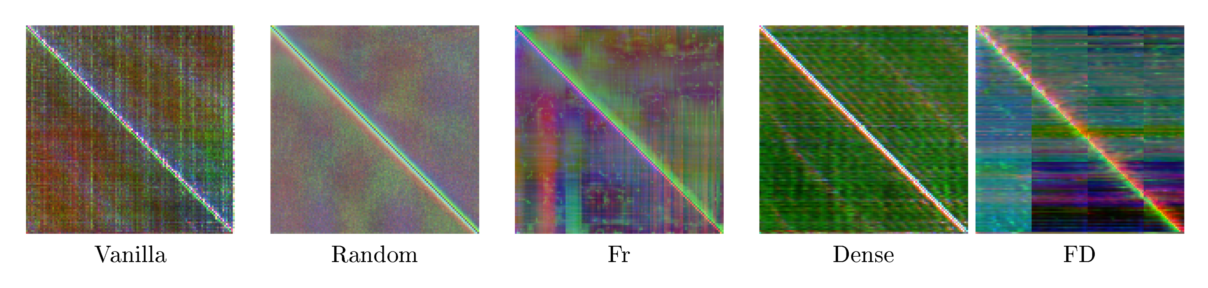 **Figure 4:** Visual analysis of Synthetic Attention (encoder) on WMT EnDe.