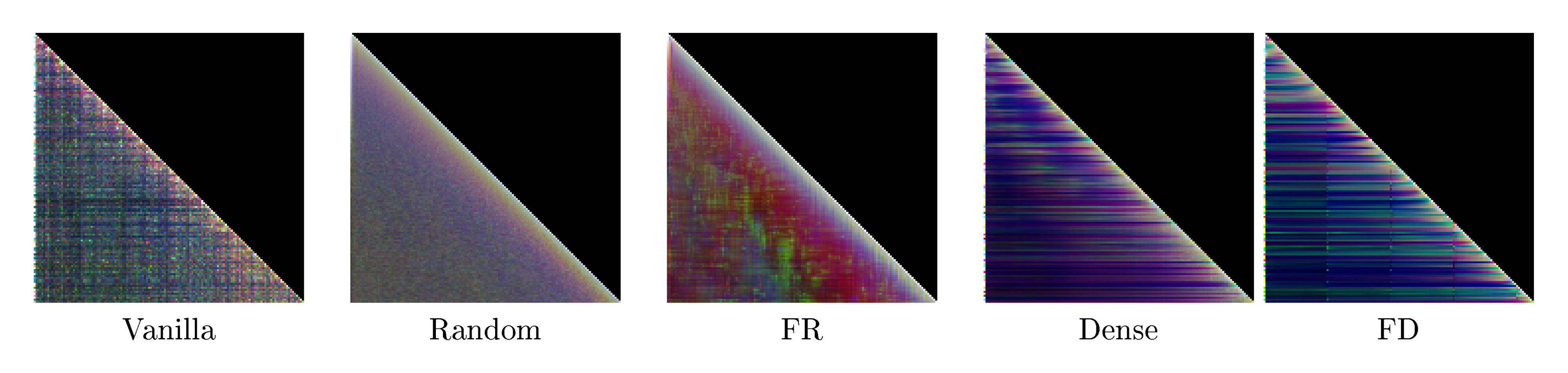**Figure 5:** Visual analysis of Synthetic Attention (decoder) on WMT EnDe.