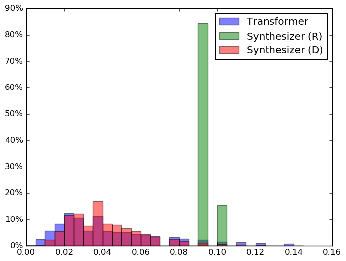 **Figure 2:** Init Decoder weights (Reference)