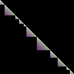 **Figure 6:** Synthesizer weights on LM1B.