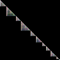 **Figure 7:** Transformer weights on LM1B.