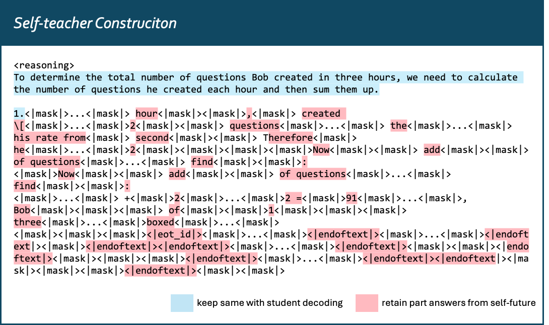 **Figure 7:** Self-teacher construction at $t=20$.