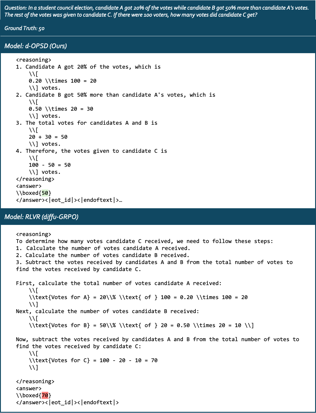 **Figure 13:** Qualitative Examples on GSM8k