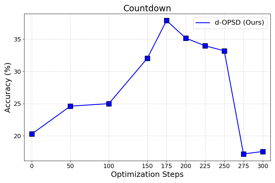 **Figure 12:** Failure Mode of collapse.