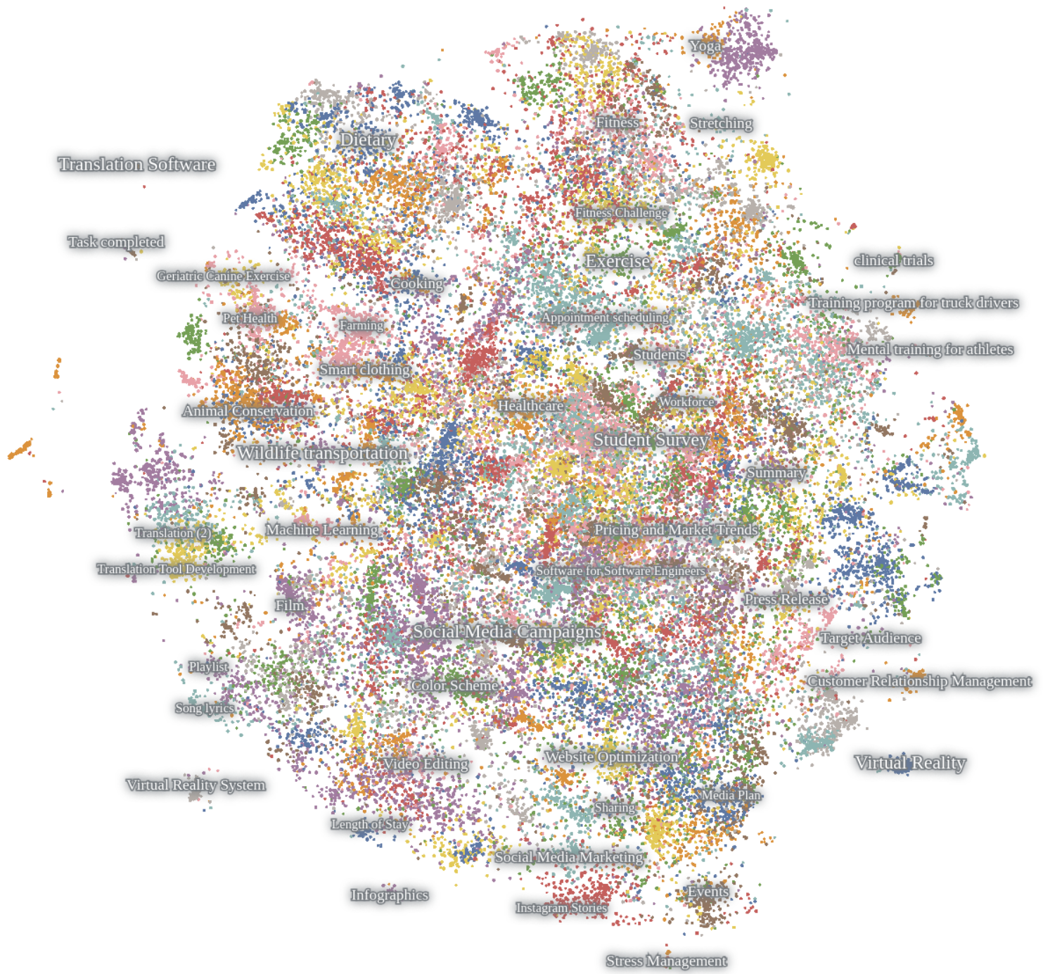 **Figure 12:** **AI Society Instructions Information Cartography.** The information cartography for the instructions generated in the AI Society dataset reveals coverage of multiple diverse topics. The map was generated using Nomic Atlas.